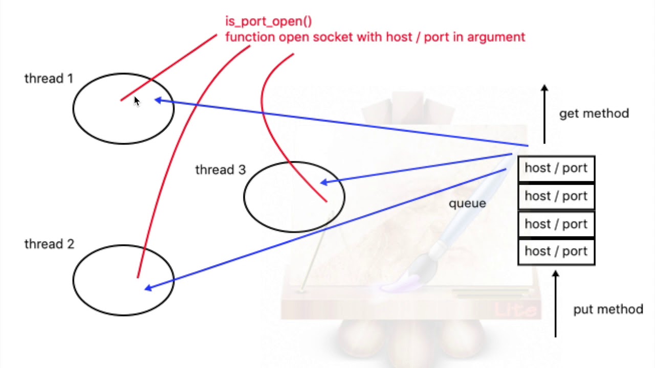 Tutos Scanner de port en python - YouTube