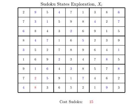 Sudoku Solving Using Simulated Annealing