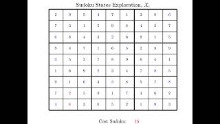 Sudoku Solving Using Simulated Annealing