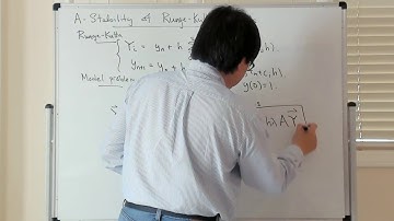 Stability function of a Runge-Kutta method