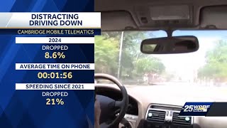 Distracted driving decreases as phone use drops, study shows