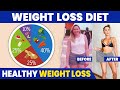 How to lose weight  healthy weight loss diet  ibc health