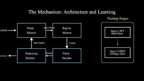 Video-R4: Visual Rumination for Text-Rich Video Reasoning