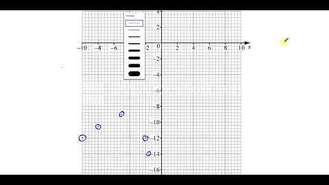0580/04/SP/20 (IGCSE) 2020 Specimen Paper 4 Q3 Graphs of Functions,
