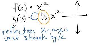 Section 2.1 - Algebra 2 - Transformations of Quadratic Functions