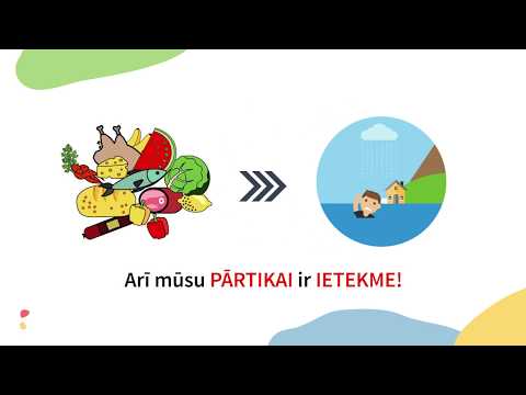 Video: Pārpalikuma Vērtība: Kas Tas Ir