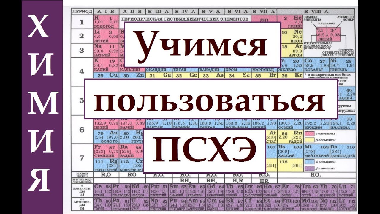 Периодическая система химических элементов Д.И.Менделеева. Учимся пользоваться.