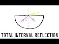 Total Internal Reflection | GCSE Physics | Doodle Science