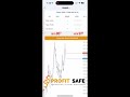 #forexvideo #fxmoney #forexmoney #forexeducation #forex #forexmarket #accounting #accountmanagement