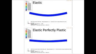 Famous CMG: CMSA class, resonance response for an elastic beam vs. elastic perfectly-plastic beam Profile