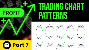 Trading Chart Patterns Part 7: Ascending, Descending & Symmetrical Triangle Explained