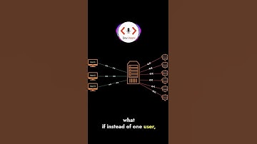 🔒 How DDoS Attacks Work in Simple Terms | Cyber Security Explained 🔒 #devvaani #cybersecurity #hack