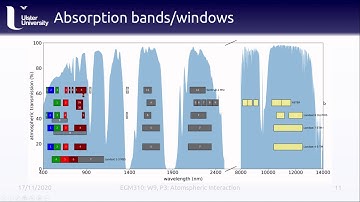 EGM310: Week 9, Part 3: Interaction with the Atmosphere