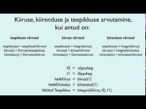 GeoGebra - kiirus, kiirendus ja teepikkus