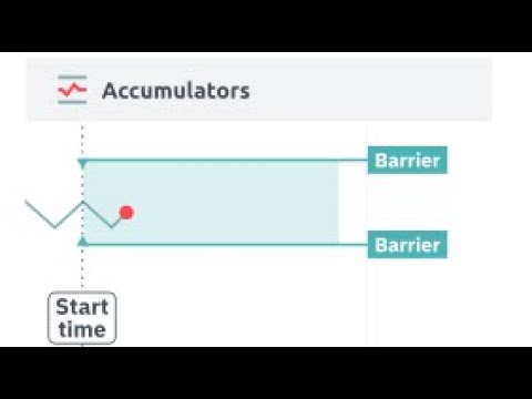 How to Trade Deriv Accumulators | Full Beginners Guide