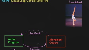 Closed loop control