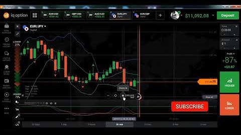 IQ OPTION - Bollinger Band and Stochastic Oscillator New Strategyb | Real Account