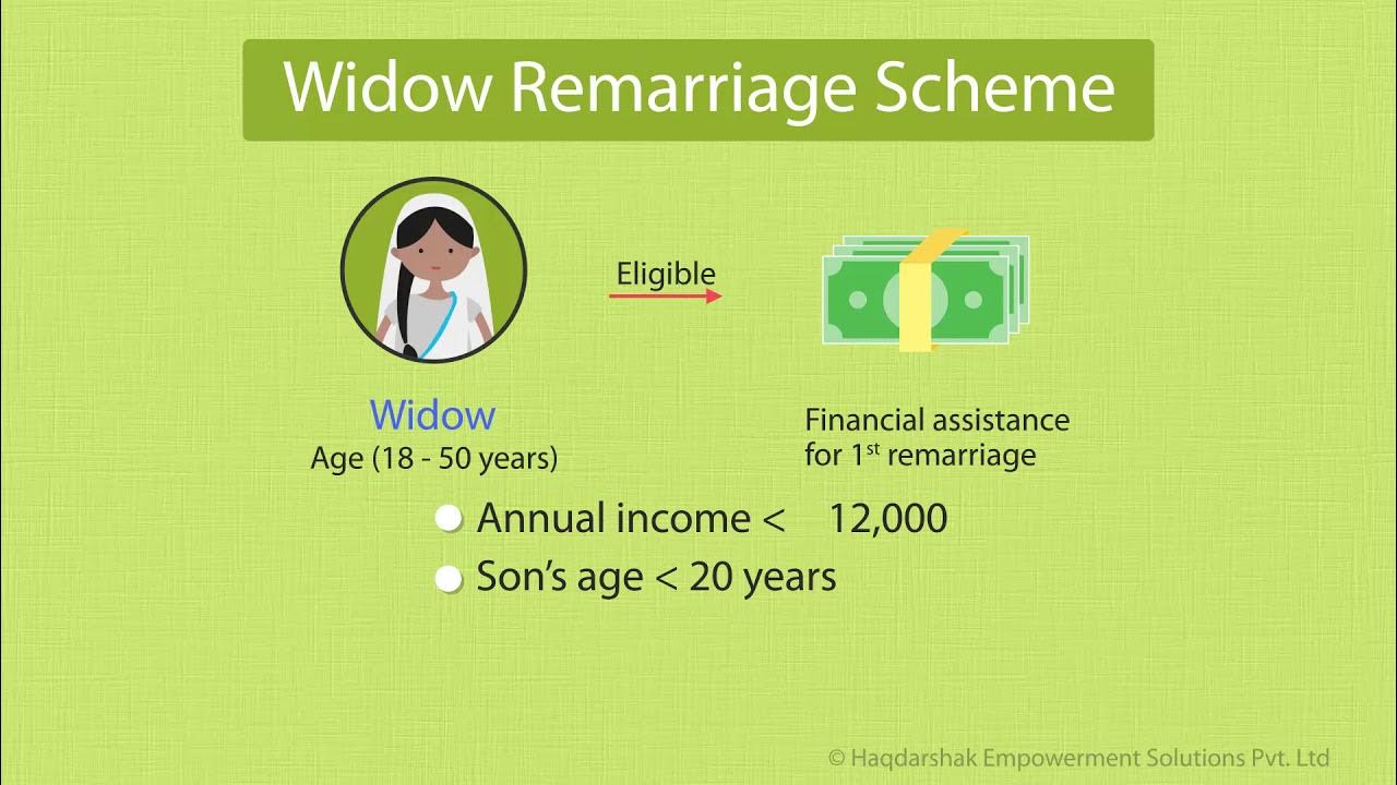 What is Widow Remarriage Scheme - YouTube