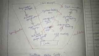 business computing part 8| SDLC