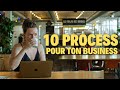 Les 10 process indispensables  mettre en place pour ton business en ligne si tu veux level up