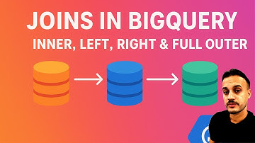Joins in BigQuery  (2025) | INNER, LEFT, RIGHT & FULL OUTER Explained with Examples