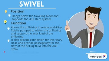 ROTARY SYSTEM (SWIVEL AND ROTARY TABLE)