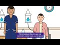 What is Secondary Cancer? | Cancer Research UK