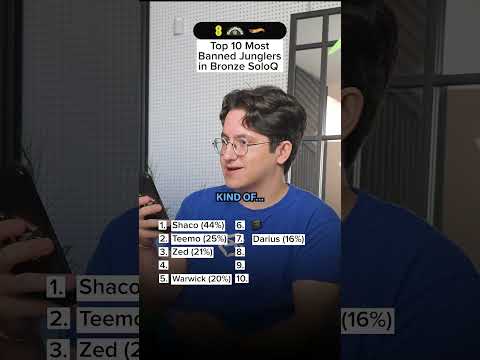 Top 10 Most Banned Junglers In Bronze SoloQ Of League Of Legends With Lot And Isma