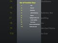 F1–F12 Function Keys in 30 Seconds|#shorts |#trending #viral |#reels