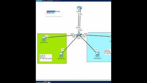 Intervlan Part 3 | CCNA Basic Lab in CISCO Packet Tracer