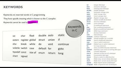 C Tokens   Keywords #EST 102 Programming in C