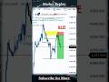 1H Liquidity Sweep + Equilibrium OB Entry | XAUUSD 1H to 15M Timeframe Breakdown |