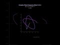 Complex Plane Frequency Blend 3.0:-4 #shorts