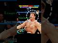 Eddie Guerrero Caught Cheating… And His Reactions Were HILARIOUS 😂 #wwe #wweshorts