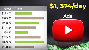 Earn $1,000 Per Day With Clickbank Using YouTube Ads. [Velocity Profits]