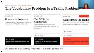 WAF vs  WAAP  API vs  AI  What Security Tools Do You Actually Need