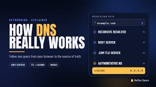 DNS Explained What Happens When You Type a URL Full Walkthrough