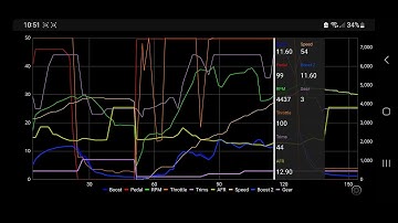 JB4 BT Map 4 run Data log. How to add data on logs.