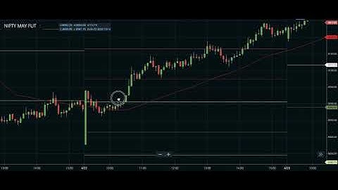 Intraday Trading Strategies - Pivot Points Breakout #intraday #tradingstrategy #pivotpoints