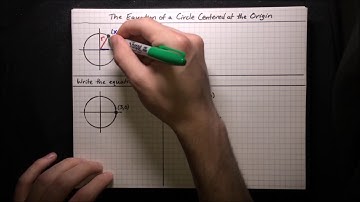 The Equation of a Circle Centered at the Origin
