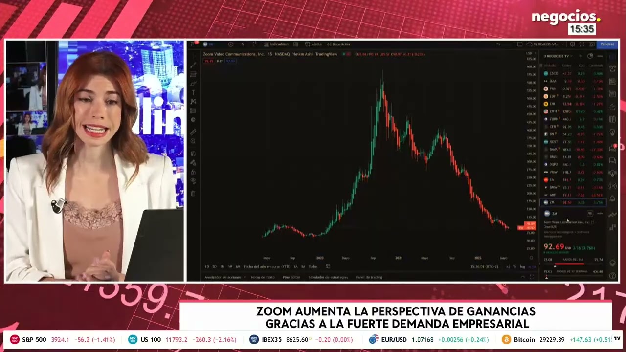 Zoom aumenta la perspectiva de ganancias gracias a la fuerte demanda  empresarial