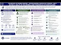 CIA P3 Section C. Quality of the Internal Audit Function