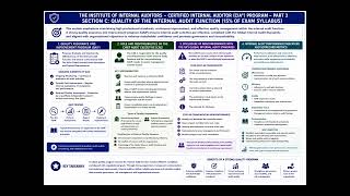 CIA P3 Section C. Quality of the Internal Audit Function
