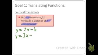 Translating Functions