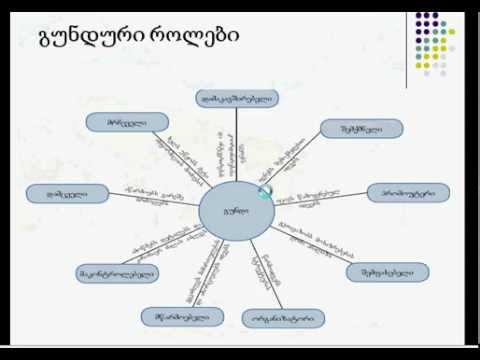 ლექცია 9, ნაწილი 3