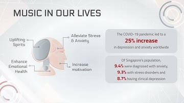 Joey Quah - Music Recommendation System Based on Facial Emotions