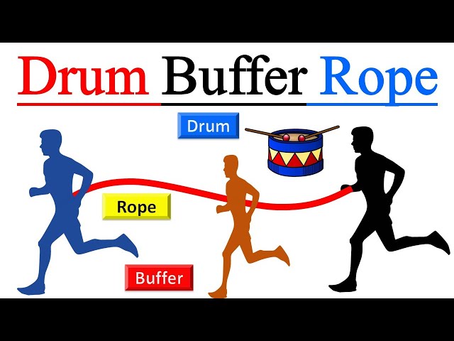 What is Drum Buffer Rope (DBR) u0026 Theory of Constraints (TOC) in Lean Manufacturing  ? class=