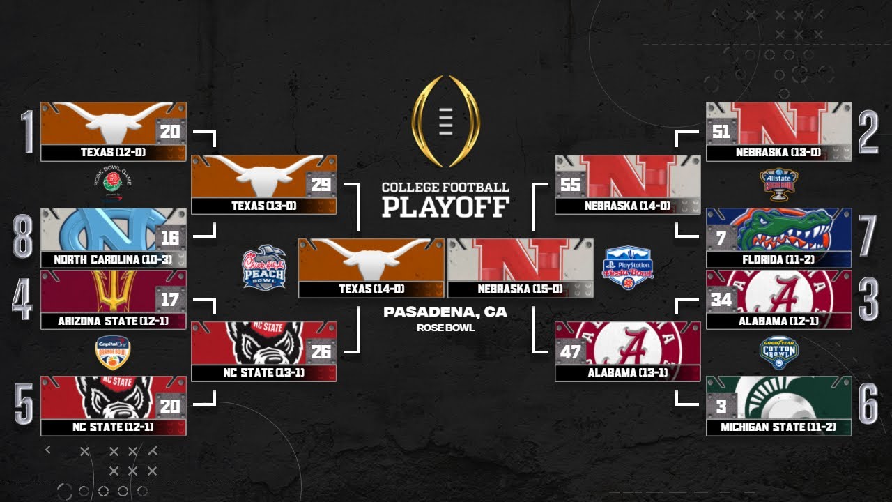 ncaa-football-14-revamped-pc-playoffs-finals-year-1-youtube
