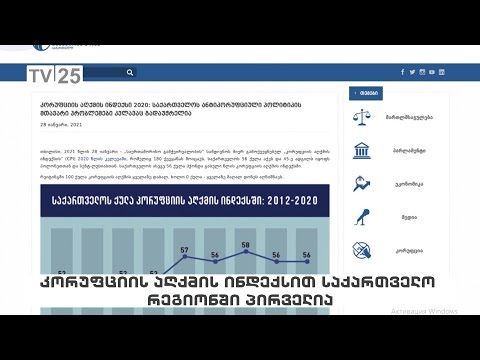 კორუფციის აღქმის ინდექსით საქართველო რეგიონში პირველია