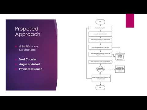Trust-Based Cross Layered Approach for Mitigation of Sybil Attack in the Internet of Things.